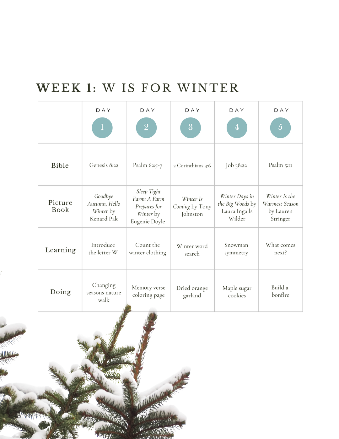 The Simple Four Seasons Bundle